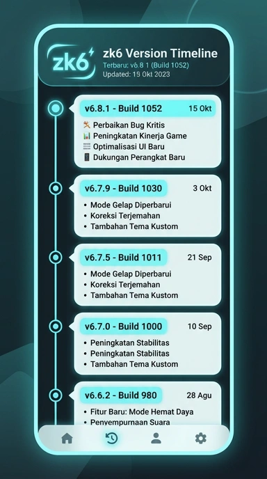 Riwayat Versi zk6 untuk Pengguna Android